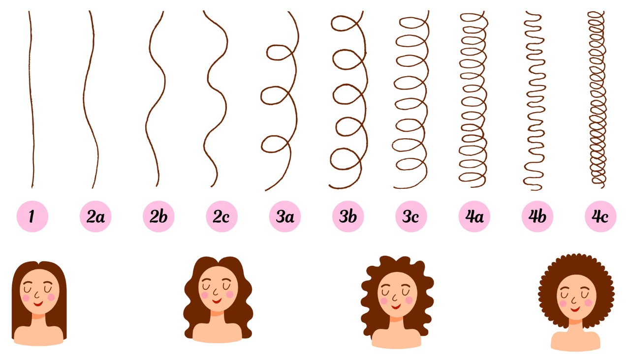 Tipos de cabelos ondulados