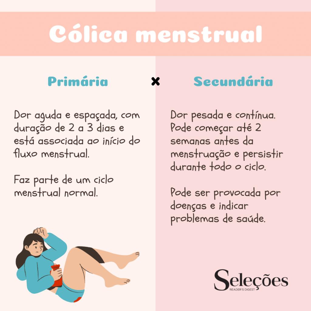 infográfico tipos de cólica menstrual