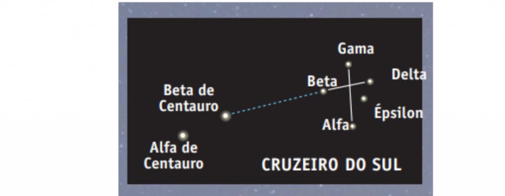 constelação do Cruzeiro do Sul